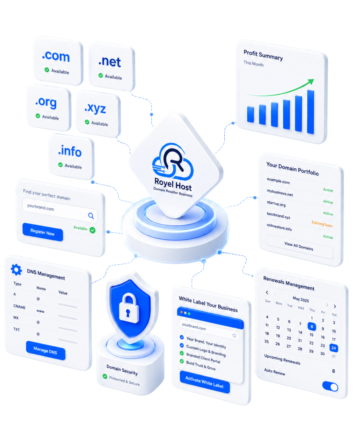 Reseller Hosting